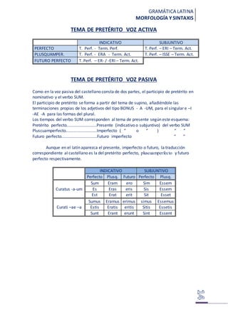 GRAMÁTICA LATINA
MORFOLOGÍA Y SINTAXIS
TEMA DE PRETÉRITO VOZ ACTIVA
INDICATIVO SUBJUNTIVO
PERFECTO T. Perf. - Term. Perf. T. Perf. – ERI – Term. Act.
PLUSQUAMPER. T. Perf. - ERA - Term. Act. T. Perf. – ISSE – Term. Act.
FUTURO PERFECTO T. Perf. – ER- / -ERI – Term. Act.
TEMA DE PRETÉRITO VOZ PASIVA
Como en la voz pasiva del castellano consta de dos partes, el participio de pretérito en
nominativo y el verbo SUM.
El participio de pretérito se forma a partir del tema de supino, añadiéndole las
terminaciones propias de los adjetivos del tipo BONUS - A -UM, para el singular e –I
-AE -A para las formas del plural.
Los tiempos del verbo SUM corresponden al tema de presente según este esquema:
Pretérito perfecto..........................Presente (indicativo o subjuntivo) del verbo SUM
Pluscuamperfecto...........................Imperfecto ( “ o “ ) “ “
Futuro perfecto...............................Futuro imperfecto “ “
Aunque en el latín aparezca el presente, imperfecto o futuro, la traducción
correspondiente al castellano es la del pretérito perfecto, pluscuamperfecto y futuro
perfecto respectivamente.
INDICATIVO SUBJUNTIVO
Perfecto Plusq. Futuro Perfecto Plusq.
Sum Eram ero Sim Essem
Curatus -a-um Es Eras eris Sis Essem
Est Erat erit Sit Esset
Sumus Eramus erimus simus Essemus
Curati –ae –a Estis Eratis eritis Sitis Essetis
Sunt Erant erunt Sint Essent
 