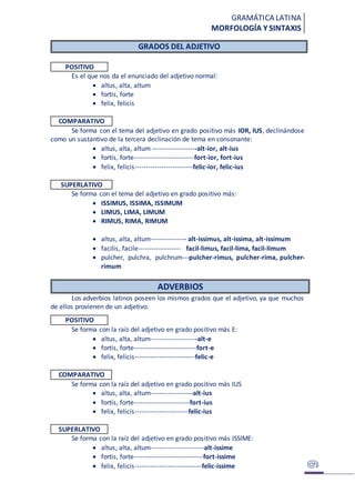 GRAMÁTICA LATINA
MORFOLOGÍA Y SINTAXIS
GRADOS DEL ADJETIVO
POSITIVO
Es el que nos da el enunciado del adjetivo normal:
 altus, alta, altum
 fortis, forte
 felix, felicis
COMPARATIVO
Se forma con el tema del adjetivo en grado positivo más IOR, IUS, declinándose
como un sustantivo de la tercera declinación de tema en consonante:
 altus, alta, altum --------------------alt-ior, alt-ius
 fortis, forte---------------------------fort-ior, fort-ius
 felix, felicis--------------------------felic-ior, felic-ius
SUPERLATIVO
Se forma con el tema del adjetivo en grado positivo más:
 ISSIMUS, ISSIMA, ISSIMUM
 LIMUS, LIMA, LIMUM
 RIMUS, RIMA, RIMUM
 altus, alta, altum---------------- alt-issimus, alt-issima, alt-issimum
 facilis, facile------------------- facil-limus, facil-lima, facil-limum
 pulcher, pulchra, pulchrum---pulcher-rimus, pulcher-rima, pulcher-
rimum
ADVERBIOS
Los adverbios latinos poseen los mismos grados que el adjetivo, ya que muchos
de ellos provienen de un adjetivo.
POSITIVO
Se forma con la raíz del adjetivo en grado positivo más E:
 altus, alta, altum---------------------alt-e
 fortis, forte----------------------------fort-e
 felix, felicis---------------------------felic-e
COMPARATIVO
Se forma con la raíz del adjetivo en grado positivo más IUS
 altus, alta, altum-------------------alt-ius
 fortis, forte-------------------------fort-ius
 felix, felicis------------------------felic-ius
SUPERLATIVO
Se forma con la raíz del adjetivo en grado positivo más ISSIME:
 altus, alta, altum------------------------alt-issime
 fortis, forte-------------------------------fort-issime
 felix, felicis------------------------------felic-issime
 