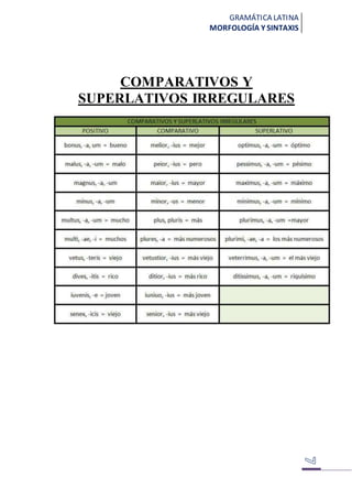 GRAMÁTICA LATINA
MORFOLOGÍA Y SINTAXIS
COMPARATIVOS Y
SUPERLATIVOS IRREGULARES
 