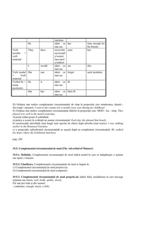 metimes
               He                     idem ca      has               time enough for
                                      mai sus                        his friends.
Verb           They      have         never/alw    seen              her.
auxiliar   +                          ays/usuall
verb                                  y/someti
no ional                              mes/rarel
                                      y/seldom
               I         would        idem ca      eat               this.
                                      mai sus
Verb modal She           can          idem ca      forget            such incidents.
+      Verb                           mai sus
no ional
Verbul be + He           is           idem ca ill.
nume                                  mai sus
predicativ
            She          has          idem ca been ill.
                                      mai sus


D) Ordinea mai multor complemente circumstan iale de timp în propozi ie este urm toarea: durat -
frecven - moment: I went to the country for a month every year during my childhood.
E) Ordinea mai multor complemente circumstan iale diferite în propozi ie este: MOD - loc - timp. They
played very well in the match yesterday.
Aceast ordine poate fi schimbat :
a) pentru a scoate în eviden un anume circumstan ial: Each day she phoned him hourly.
b) construc iile adverbiale (mai lungi) sunt a ezate de obicei dup adverbe (mai scurte): I was walking
earlier in the Botanical Gardens.
c) o propozi ie subordonat circumstan ial se a eaz dup un complement circumstan ial: We walked
for hours where the Exhibition bad been.

pag: 204


19.5. Complementul circumstan ial de mod (The Adverbial of Manner)

19.5.1. Defini ie. Complementul circumstan ial de mod indic modul în care se îndepline te o ac iune
sau apare o însu ire.

19.5.2. Clasificare. Complementele circumstan iale de mod se împart în:
1) Complementul circumstan ial de mod propriu-zis;
2) Complementul circumstan ial de mod comparativ.

19.5.3. Complementul circumstan ial de mod propriu-zis indic felul, modalitatea în care decurge
ac iunea sau starea: well, badly, quikly, slowly.
Ele mai pot reda i alte sensuri:
- cantitatea: enough, much, a little;
 