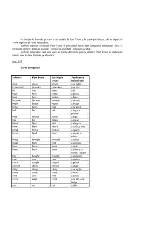 În func ie de formele pe care le au verbele la Past Tense i la participiul trecut, ele se împart în
verbe regulate i verbe neregulate.
Verbele regulate formeaz Past Tense i participiul trecut prin ad ugarea termina iei -(e)d la
forma de infinitiv: listen (a asculta) - litened (a ascultat) - listened (ascultat).
Verbele neregulate sunt cele care au forme deosebite pentru infinitiv, Past Tense i participiul
trecut, care trebuie înv ate pe dinafar .
pag: 013
Verbe neregulate
Infinitiv Past Tense Participiu
trecut
Traducerea
infinitivului
arise arose arisen a se ridica
(a)wake(n) (a)woke (a)woken a se trezi
be was been a fi
bear bore borne a purta
beat beat beaten a bate
become became become a deveni
begin began begun a începe
bend bent bent a se îndoi
bid bid bid a ruga, a
porunci
bind bound bound a lega
bite bit bitten a mu ca
bleed bled bled a sângera
blow blew blown a sufla, a bate
break broke broken a sparge
breed bred bred a cre te, a
educa
bring brought brought a aduce
build built built a construi
burn burnt burnt a arde
burst burst burst a izbucni, a
li, a cr pa
buy bought bought a cump ra
cast cast cast a arunca
catch caught caught a prinde
choose chose chosen a alege
cling clung clung a se ag a
come came come a veni
cost cost cost a costa
creep crept crept a se târî, a se
furi a
cut cut cut a t ia
 