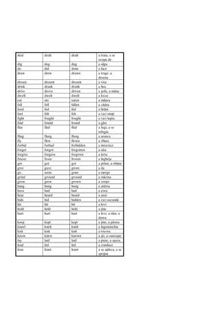 deal dealt dealt a trata, a se
ocupa de
dig dug dug a s pa
do did done a face
draw drew drawn a trage, a
desena
dream dreamt dreamt a visa
drink drank drunk a bea
drive drove driven a ofa, a mâna
dwell dwelt dwelt a locui
eat ate eaten a mânca
fall fell fallen a c dea
feed fed fed a hr ni
feel felt felt a (se) sim i
fight fought fought a (se) lupta
find found found a g si
flee fled fled a fugi, a se
refugia
fling flung flung a arunca
fly flew flown a zbura
forbid forbad forbidden a interzice
forget forgot forgotten a uita
forgive forgave forgiven a ierta
freeze froze frozen a înghe a
get got got a primi, a ob ine
give gave given a da
go went gone a merge
grind ground ground a m cina
grow grew grown a cre te
hang hung hung a atârna
have had had a avea
hear heard heard a auzi
hide hid hidden a (se) ascunde
hit hit hit a lovi
hold held held a ine
hurt hurt hurt a lovi, a r ni, a
durea
keep kept kept a ine, a p stra
kneel knelt knelt a îngenunchia
knit knit knit a tricota
know knew known a ti, a cunoa te
lay laid laid a pune, a a eza
lead led led a conduce
lean leant leant a se apleca, a se
sprijini
 