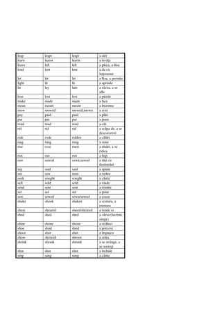 leap leapt leapt a s ri
learn learnt learnt a înv a
leave left left a pleca, a l sa
lend lent lent a da cu
împrumut
let let let a l sa, a permite
light lit lit a aprinde
lie lay lain a z cea, a se
afla
lose lost lost a pierde
make made made a face
mean meant meant a însemna
mow mowed mowed,mown a cosi
pay paid paid a pl ti
put put put a pune
read read read a citi
rid rid rid a sc pa de, a se
descotorosi
ride rode ridden a c ri
ring rang rung a suna
rise rose risen a r ri, a se
ridica
run ran run a fugi
saw sawed sawn,sawed a t ia cu
fier str ul
say said said a spune
see saw seen a vedea
seek sought sought a c uta
sell sold sold a vinde
send sent sent a trimite
set set set a pune
sew sewed sewn/sewed a coase
shake shook shaken a scutura, a
tremura
shear sheared shorn/sheared a tunde oi
shed shed shed a v rsa (lacrimi,
sânge)
shine shone shone a str luci
shoe shod shod a potcovi
shoot shot shot a împu ca
show showed shown a ar ta
shrink shrank shrunk a se strânge, a
se scoroji
shut shut shut a închide
sing sang sung a cânta
 