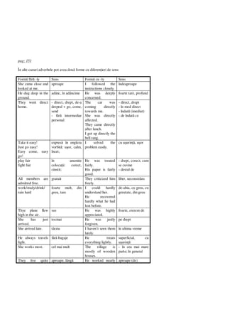 pag: 151
În alte cazuri adverbele pot avea dou forme cu diferen ieri de sens:
Form f -ly Sens Form cu -ly Sens
She came close and
looked at me.
aproape I followed the
instructions closely.
îndeaproape
He dug deep in the
ground.
adânc, în adâncime He was deeply
concerned.
foarte tare, profund
They went direct
home.
- direct, drept, de-a
dreptul + go, come,
send
- f intermediar
personal
The car was
coming directly
towards me.
She was directly
affected.
They came directly
after lunch.
I got up directly the
bell rang.
- direct, drept
- în mod direct
- îndat (imediat)
- de îndat ce
Take it easy!
Just go easy!
Easy come, easy
go!
expresii în engleza
vorbit : u or, calm,
încet;
I solved the
problem easily.
cu u urin , u or
play fair
fight fair
în anumite
coloca ii: corect,
cinstit;
He was treated
fairly.
His paper is fairly
good.
- drept, corect, cum
se cuvine
- destul de
All members are
admitted free.
gratuit They criticized him
freely.
liber, neconstrâns
work/study/drink/
rain hard
foarte mult, din
greu, tare
I could hardly
understand her.
He recovered
hardly what he had
lost before.
de-abia, cu greu, cu
greutate, din greu
Thye plane flew
high in the air.
sus He was highly
appreciated.
foarte, extrem de
She has just
arrived.
tocmai He was justly
forgiven.
pe drept
She arrived late. târziu I haven’t seen them
lately.
în ultima vreme
He always travels
light.
bagaje He treats
everything lightly.
superficial, cu
urin
She works most. cel mai mult The village is
mostly of wooden
houses.
- în cea mai mare
parte; în general
They live quite aproape, lâng He worked nearly aproape (de)
 