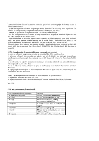 C) Circumstan ialele de mod exprimând cantitatea, preced sau urmeaz p ile de vorbire la care se
refer , în felul urm tor:
- (Very) much precede de obicei un participiu folosit predicativ: He was very much impressed. Dar
urmeaz un verb principal (+complementul lui direct): I like English very much.
- Enough se a eaz dup un adjectiv sau verb: This lesson is EASY enough.
Dac îns enough este folosit ca atribut pe lâng un substantiv, el apare fie înainte fie dup acesta: He
has TIME enough. He has enough TIME.
D) Circumstan ialele de mod care amplific ideea exprimat de verb (completely, fully, quite, perfectly,
badly) pot ap rea înaintea verbului principal sau în pozi ie final : I badly need your advice. I can
perfectly understand her behaviour. We like her very much. Do you agree with us enterely ?
Adverbele barely, little, scarcely, apar înaintea verbului, a numelui predicativ sau între dou auxiliare: He
barely HAD time to catch the bus. She is barely EIGHTEEN. She COULD hardly BE described as
beautiful.
19.5.6. Complementul circumstan ial de mod comparativ este exprimat:
a) printr-un substantiv sau pronume precedat de prepozi ia like: If fits you like a glove.
b) printr-un substantiv cu prepozi ie, un adjectiv, un verb la infinitiv sau participiu prezent/trecut
introduse prin as if, as though: She cried as if in a terrible danger. He behaved as if deprived of all his
rights.
c) un substantiv, un adjectiv, pronume sau numeral, o construc ie infinitival sau gerundial introduse
prin conjunc iile as, not so/as, than:
She is as old as my sister. John isn’t as good at maths as my older brother. It is warmer here than
downstairs.
d) o propozi ie circumstan ial de mod comparativ : She cried as if she were in a terrible danger. It is
warmer here than it is downstairs.
19.5.7. Loc. Complementul circumstan ial de mod comparativ se a eaz de obicei:
a) dup verbul intranzitiv: He swims like a fish.
b) dup complementul direct care urmeaz unui verb tranzitiv: He speaks English an Englishman.
pag: 206
19.6. Alte complemente circumstan iale
Felul complementului circumstan ial Exemplu
- de împrejur ri înso itoare He took farewell tired with waiting.
- de cauz She was punished because of you.
- de scop The man started crying for help.
He came here to talk to you.
- condi ional I couldn’t have done it without his
support.
- consecutiv She is too young to speak.
- concesiv Though not a mechanic, he can repair
all kinds of things.
- de excep ie They listened to all the witnesses but one.
 