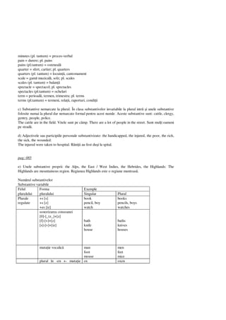 minutes (pl. tantum) = proces-verbal
pain = durere; pl. pains
pains (pl.tantum) = osteneal
quarter = sfert, cartier; pl. quarters
quarters (pl. tantum) = locuin , cantomament
scale = gam muzical , solz; pl. scales
scales (pl. tantum) = balan
spectacle = spectacol; pl. spectacles
spectacles (pl.tantum) = ochelari
term = perioad , termen, trimestru; pl. terms
terms (pl.tantum) = termeni, rela ii, raporturi, condi ii
c) Substantive nemarcate la plural. În clasa substantivelor invariabile la plural intr i unele substantive
folosite numai la plural dar nemarcate formal pentru acest num r. Aceste substantive sunt: cattle, clergy,
gentry, people, police.
The cattle are in the field. Vitele sunt pe câmp. There are a lot of people in the street. Sunt mul i oameni
pe strad .
d) Adjectivele sau participiile personale substantivizate: the handicapped, the injured, the poor, the rich,
the sick, the wounded:
The injured were taken to hospital. R ni ii au fost du i la spital.
pag: 085
e) Unele substantive proprii: the Alps, the East / West Indies, the Hebrides, the Highlands: The
Highlands are mountainous region. Regiunea Highlands este o regiune muntoas .
Num rul substantivelor
Substantive variabile
Felul Forma Exemple
pluralului pluralului Singular Plural
Plurale
regulate
+s [s]
+s [z]
+es [iz]
book
pencil, boy
watch
books
pencils, boys
watches
sonorizarea consoanei
[0]-[_tz_]+[z]
[f]-[v]+[z]
[s]-[v]+[iz]
bath
knife
house
baths
knives
houses
muta ie vocalic man
foot
mouse
men
feet
mice
plural în -en +- muta ie ox oxen
 