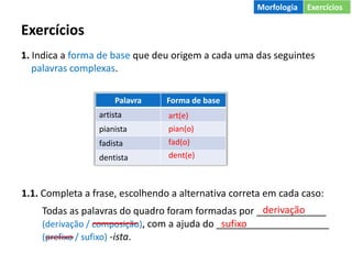 Exercícios
1. Indica a forma de base que deu origem a cada uma das seguintes
palavras complexas.
Morfologia Exercícios
Palavra Forma de base
artista
pianista
fadista
dentista
1.1. Completa a frase, escolhendo a alternativa correta em cada caso:
Todas as palavras do quadro foram formadas por _____________
(derivação / composição), com a ajuda do _____________________
(prefixo / sufixo) -ista.
art(e)
pian(o)
fad(o)
dent(e)
derivação
sufixo
 