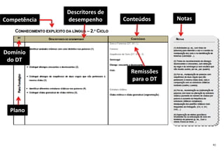 Competência
Domínio
do DT
Plano
Remissões
para o DT
Conteúdos
Descritores de
desempenho Notas
 