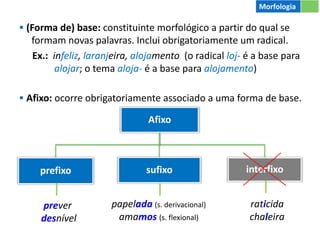 ▪ (Forma de) base: constituinte morfológico a partir do qual se
formam novas palavras. Inclui obrigatoriamente um radical.
Ex.: infeliz, laranjeira, alojamento (o radical loj- é a base para
alojar; o tema aloja- é a base para alojamento)
▪ Afixo: ocorre obrigatoriamente associado a uma forma de base.
Afixo
prefixo sufixo interfixo
prever
desnível
papelada (s. derivacional)
amamos (s. flexional)
raticida
chaleira
Morfologia
 