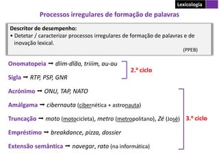 Processos irregulares de formação de palavras
Onomatopeia  dlim-dlão, triiim, au-au
Sigla  RTP, PSP, GNR
Acrónimo  ONU, TAP, NATO
Amálgama  cibernauta (cibernética + astronauta)
Truncação  moto (motocicleta), metro (metropolitano), Zé (José)
Empréstimo  breakdance, pizza, dossier
Extensão semântica  navegar, rato (na informática)
Lexicologia
Descritor de desempenho:
• Detetar / caracterizar processos irregulares de formação de palavras e de
inovação lexical.
(PPEB)
2.º ciclo
3.º ciclo
 