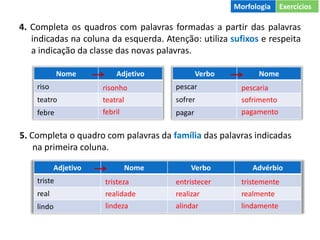 4. Completa os quadros com palavras formadas a partir das palavras
indicadas na coluna da esquerda. Atenção: utiliza sufixos e respeita
a indicação da classe das novas palavras.
Nome Adjetivo
riso
teatro
febre
Adjetivo Nome Verbo Advérbio
triste
real
lindo
Verbo Nome
pescar
sofrer
pagar
risonho
teatral
febril
tristemente
realmente
lindamente
pescaria
sofrimento
pagamento
entristecer
realizar
alindar
tristeza
realidade
lindeza
Morfologia Exercícios
5. Completa o quadro com palavras da família das palavras indicadas
na primeira coluna.
 