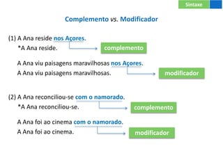 Complemento vs. Modificador
(1) A Ana reside nos Açores.
*A Ana reside.
A Ana viu paisagens maravilhosas nos Açores.
A Ana viu paisagens maravilhosas.
(2) A Ana reconciliou-se com o namorado.
*A Ana reconciliou-se.
A Ana foi ao cinema com o namorado.
A Ana foi ao cinema.
Sintaxe
complemento
modificador
complemento
modificador
 