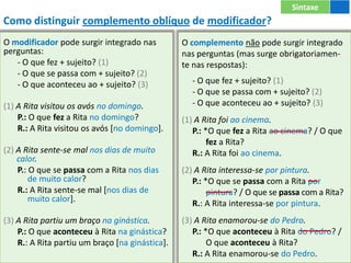 O modificador pode surgir integrado nas
perguntas:
- O que fez + sujeito? (1)
- O que se passa com + sujeito? (2)
- O que aconteceu ao + sujeito? (3)
(1) A Rita visitou os avós no domingo.
P.: O que fez a Rita no domingo?
R.: A Rita visitou os avós [no domingo].
(2) A Rita sente-se mal nos dias de muito
calor.
P.: O que se passa com a Rita nos dias
de muito calor?
R.: A Rita sente-se mal [nos dias de
muito calor].
(3) A Rita partiu um braço na ginástica.
P.: O que aconteceu à Rita na ginástica?
R.: A Rita partiu um braço [na ginástica].
40
Sintaxe
O complemento não pode surgir integrado
nas perguntas (mas surge obrigatoriamen-
te nas respostas):
- O que fez + sujeito? (1)
- O que se passa com + sujeito? (2)
- O que aconteceu ao + sujeito? (3)
(1) A Rita foi ao cinema.
P.: *O que fez a Rita ao cinema? / O que
fez a Rita?
R.: A Rita foi ao cinema.
(2) A Rita interessa-se por pintura.
P.: *O que se passa com a Rita por
pintura? / O que se passa com a Rita?
R.: A Rita interessa-se por pintura.
(3) A Rita enamorou-se do Pedro.
P.: *O que aconteceu à Rita do Pedro? /
O que aconteceu à Rita?
R.: A Rita enamorou-se do Pedro.
Como distinguir complemento oblíquo de modificador?
 