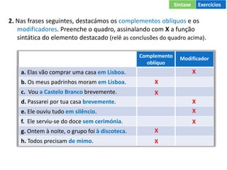 2. Nas frases seguintes, destacámos os complementos oblíquos e os
modificadores. Preenche o quadro, assinalando com X a função
sintática do elemento destacado (relê as conclusões do quadro acima).
Complemento
oblíquo
Modificador
a. Elas vão comprar uma casa em Lisboa.
b. Os meus padrinhos moram em Lisboa.
c. Vou a Castelo Branco brevemente.
d. Passarei por tua casa brevemente.
e. Ele ouviu tudo em silêncio.
f. Ele serviu-se do doce sem cerimónia.
g. Ontem à noite, o grupo foi à discoteca.
h. Todos precisam de mimo.
Sintaxe Exercícios
X
X
X
X
X
X
X
X
 