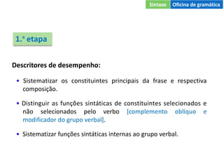 Descritores de desempenho:
• Sistematizar os constituintes principais da frase e respectiva
composição.
• Distinguir as funções sintáticas de constituintes selecionados e
não selecionados pelo verbo [complemento oblíquo e
modificador do grupo verbal].
• Sistematizar funções sintáticas internas ao grupo verbal.
1.ª etapa
Sintaxe Oficina de gramática
 
