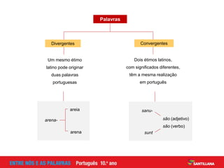 Um mesmo étimo
latino pode originar
duas palavras
portuguesas
Dois étimos latinos,
com significados diferentes,
têm a mesma realização
em português
Divergentes
Palavras
Convergentes
areia
arena
arena-
sanu-
sunt
são (adjetivo)
são (verbo)
 