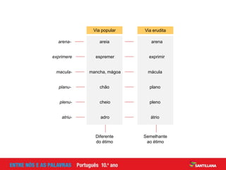 Via erudita
Via popular
arena- areia arena
exprimere espremer exprimir
macula- mancha, mágoa mácula
planu- chão plano
plenu- cheio pleno
atriu- adro átrio
Diferente
do étimo
Semelhante
ao étimo
 