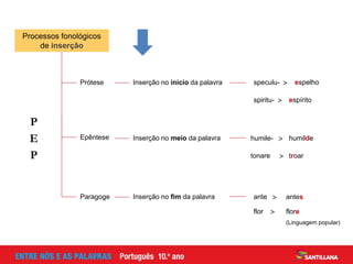 Prótese
Epêntese
Processos fonológicos
de inserção
Paragoge
Inserção no início da palavra
Inserção no meio da palavra
Inserção no fim da palavra
speculu-  espelho
spiritu-  espírito
humile-  humilde
tonare  troar
antes
ante 
flor  flore
(Linguagem popular)
P
E
P
 