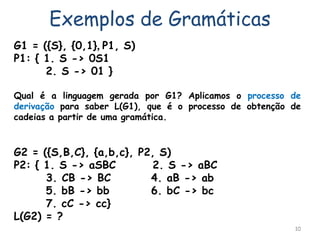 10
G1 = ({S}, {0,1}, P1, S)
P1: { 1. S -> 0S1
2. S -> 01 }
Qual é a linguagem gerada por G1? Aplicamos o processo de
derivação para saber L(G1), que é o processo de obtenção de
cadeias a partir de uma gramática.
G2 = ({S,B,C}, {a,b,c}, P2, S)
P2: { 1. S -> aSBC 2. S -> aBC
3. CB -> BC 4. aB -> ab
5. bB -> bb 6. bC -> bc
7. cC -> cc}
L(G2) = ?
Exemplos de Gramáticas
 