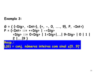 38
Exemplo 3:
G = ( {<Dig>, <Int>}, {+, -, 0, ..., 9}, P, <Int>)
P = {<Int> ::= +<Dig> | -<Dig>
<Dig> ::= 0<Dig> | 1<Dig>|...| 9<Dig> | 0 | 1 |
2 |...|9 }
Resp.:
L(G) = conj. números inteiros com sinal ±[0..9]+
 