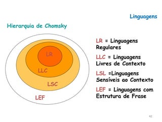 42
Linguagens
LR
LLC
LEF
LSC
LR = Linguagens
Regulares
LLC = Linguagens
Livres de Contexto
LSL =Linguagens
Sensíveis ao Contexto
LEF = Linguagens com
Estrutura de Frase
Hierarquia de Chomsky
 