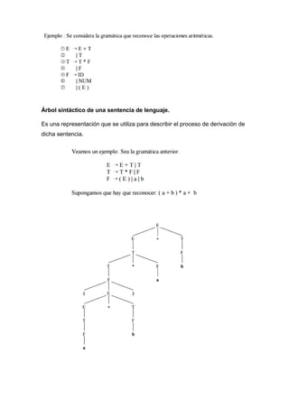Árbol sintáctico de una sentencia de lenguaje.
Es una representación que se utiliza para describir el proceso de derivación de
dicha sentencia.
 