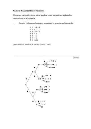 Análisis descendente con retroceso
El método parte del axioma inicial y aplica todas las posibles reglas al no
terminal más a la izquierda.
 