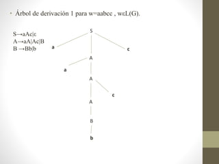 • Árbol de derivación 1 para w=aabcc , wεL(G).
S
a
A
c
S→aAc|ε
A→aA|Ac|B
B →Bb|b
a
A
A
c
B
b
 