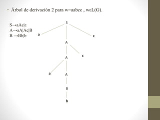 • Árbol de derivación 2 para w=aabcc , wεL(G).
S
a
A
c
S→aAc|ε
A→aA|Ac|B
B →Bb|b
A
A
c
B
b
a
 