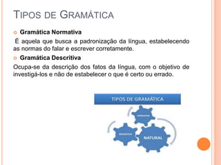 TIPOS DE GRAMÁTICA
 Gramática Normativa
É aquela que busca a padronização da língua, estabelecendo
as normas do falar e escrever corretamente.
 Gramática Descritiva
Ocupa-se da descrição dos fatos da língua, com o objetivo de
investigá-los e não de estabelecer o que é certo ou errado.
 