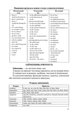 11
Вживання артикля в деяких сталих словосполученнях
Неозначений
a/an
Означений
the
Нульовий
− have a
look/wash/swim etc.
− have a good time
− have a
toothache/headache
etc.
− it's a pity/shame
− as a matter of fact
− be in a hurry
− be at a loss
− go for a walk
− in a low/loud voice
− all of a sudden
− tell a lie
− for a short/long time
− at a time
− at a speed of
− a lot of
− a little
− a few
− in the affirmative/negative
− in the direction of
− in the
east/west/north/south
− on the one/other hand
− on the right/left
− in the positive/negative
− in the country
− in the street
− in the sun
− go to the cinema/theatre
− in the
morning/afternoon/evening
− the other days
− on the whole
− on the way
− on the advice of
− all over the world
− play the piano/guitar
− tell the truth
− pass the time
− the more... the more...
−be in love
−be in need
−at night/day/sunrise
−at home/work/school
−at breakfast/lunch/dinner
−at peace/war
−by car/ bike/train/air etc.
−by heart
−by chance
−by mistake
−in time
−on time
−in demand
−on demand
−in town
−in fact
−from... to....
−be in bed/ hospital/
church/prison
−in any case
−in full
−in pencil
−in return
ЗАЙМЕННИК (PRONOUN)
Займенник — це частина мови, що:
1) вказує на предмет чи ознаку предмета, але не називає його;
2) змінюється за родами, особами, числами й відмінками;
3) у реченні виконує функцію підмета, додатка, означення
або частини складного іменного присудка.
Розряди займенників
Розряд Приклад
особові I, me, we, us, you, he, him, she, her, it, they, them
присвійні my, mine, our, ours, your, yours, his, her, hers, its, their, theirs
вказівні this, these, that, those
зворотні myself, ourselves, yourself, yourselves, himself, herself, itself,
themselves
питальні who, whom, whose, what, which
відносні who, whom, whose, that, which
неозначені some, any, both, all, each, either, every
заперечні no, none
 