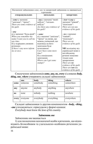 16
Неозначені займенники some, any та заперечний займенник no вживаються
в реченнях
стверджувальних питальних заперечних
- some у значенні
“декілька”, “трохи”:
There are some evidence of
his guilt.
- any
а) у значенні “будь-який”:
When you remember his
name I want you to call me
any time;
б) у підрядних умовних
реченнях:
If there’s any news inform
me at once.
- any у значенні “який-
небудь”, “скільки-
небудь”
Are there any evidence of
his guilt?
- some
a) у значенні “декілька”,
“трохи” за умови, що
мовець упевнений, що
відповідь на його
запитання буде
позитивною:
Can I have some more
time?
б) у спеціальних
запитаннях
Where can I get some
stamps?
- (not +) any у
значенні “ніякий”,
“ніскільки”:
There are not any
evidence of his guilt.
- no у значенні
“ніякий”,
“ніскільки”:
There are no
evidence of his guilt.
NB! на відміну від
української мови в
англійському
реченні можливо
тільки одне
заперечення:
There are no
evidence of his guilt.
There are not any
evidence of his guilt.
Сполучення займенників some, any, no, every зі словами body,
thing, one, where утворюють складні займенники:
one body thing where
some someone somebody something somewhere
any anyone anybody anything anywhere
no none nobody nothing nowhere
every everyone everybody everything everywhere
Складні займенники із другим компонентом body, thing,
one узгоджуються з присудком у формі однини:
Everybody must know the laws of his country.
Займенник one
Займенник one вживається
1) для позначення неозначеної особи в реченнях, що відпо
відають безособовим та узагальнено особовим реченням ук
раїнської мови:
 
