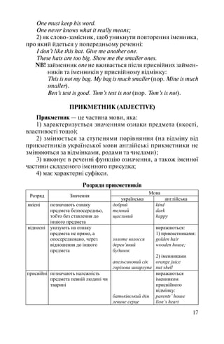 17
One must keep his word.
One never knows what it really means;
2) як слово замісник, щоб уникнути повторення іменника,
про який йдеться у попередньому реченні:
I don’t like this hat. Give me another one.
These hats are too big. Show me the smaller ones.
NB! займенник one не вживається після присвійних займен
ників та іменників у присвійному відмінку:
This is not my bag. My bag is much smaller (пор. Mine is much
smaller).
Ben’s test is good. Tom’s test is not (пор. Tom’s is not).
ПРИКМЕТНИК (ADJECTIVE)
Прикметник — це частина мови, яка:
1) характеризується значенням ознаки предмета (якості,
властивості тощо);
2) змінюється за ступенями порівняння (на відміну від
прикметників української мови англійські прикметники не
змінюються за відмінками, родами та числами);
3) виконує в реченні функцію означення, а також іменної
частини складеного іменного присудка;
4) має характерні суфікси.
Розряди прикметників
Мова
Розряд Значення
українська англійська
якісні позначають ознаку
предмета безпосередньо,
тобто без ставлення до
іншого предмета
добрий
темний
щасливий
kind
dark
happy
відносні указують на ознаку
предмета не прямо, а
опосередковано, через
відношення до іншого
предмета
золоте волосся
дерев’яний
будинок
апельсиновий сік
горіхова шкарлупа
виражаються:
1) прикметниками:
golden hair
wooden house;
2) іменниками
orange juice
nut shell
присвійні позначають належність
предмета певній людині чи
тварині
батьківський дім
левине серце
виражаються
іменником
присвійного
відмінку:
parents’ house
lion’s heart
 