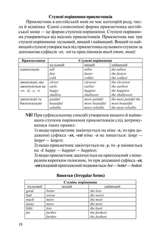 18
Ступені порівняння прикметників
Прикметник в англійській мові не має категорій роду, чис
ла й відмінка. Єдині словозмінні форми прикметника англій
ської мови — це форми ступенів порівняння. Ступені порівнян
ня утворюються від якісних прикметників. Прикметник має три
ступені порівняння: нульовий, вищий і найвищий. Вищий та най
вищий ступені утворюється від прикметника нульового ступеня за
допомогою суфіксів er, est та прислівників much (more, most):
Прикметники Ступені порівняння
нульовий вищий найвищий
односкладні tall
fast
cold
taller
faster
colder
the tallest
the fastest
the coldest
двоскладні, що
закінчуються на
-er, -ly, -y, -w
clever
early
happy
shallow
cleverer
earlier
happier
shallower
the cleverest
the earliest
the happiest
the shallowest
двоскладні та
багатоскладні
painful
beautiful
reliable
more painful
more beautiful
more reliable
the most painful the
most beautiful
the most reliable
NB! При суфіксальному способі утворення вищого й найви
щого ступеня порівняння прикметників слід дотриму
ватися таких правил:
1) якщо прикметник закінчується на німе e, то при до
даванні суфікса er, est німе e не пишеться: large —
larger — largest;
2) якщо прикметник закінчується на y, то y змінюється
на i: happy — happier — happiest;
3) якщо прикметник закінчується на приголосний з попе
реднім коротким голосним, то при додаванні суфікса er,
estкінцевийприголоснийподвоюється:hot—hotter—hottest.
Винятки (Irregular forms)
Ступінь порівняння
нульовий вищий найвищий
good better the best
bad worse the worst
much more the most
many more the most
little less the least
far farther
further
the farthest
the furthest
 