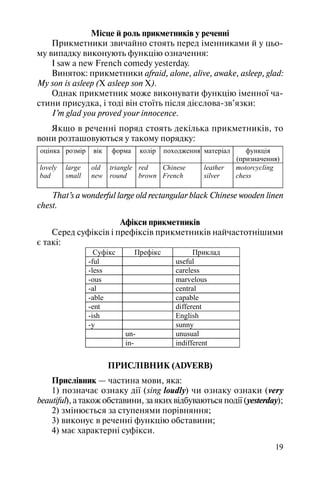 19
Місце й роль прикметників у реченні
Прикметники звичайно стоять перед іменниками й у цьо
му випадку виконують функцію означення:
I saw a new French comedy yesterday.
Виняток: прикметники afraid, alone, alive, awake, asleep, glad:
My son is asleep (X asleep son X).
Однак прикметник може виконувати функцію іменної ча
стини присудка, і тоді він стоїть після дієслова зв’язки:
I’m glad you proved your innocence.
Якщо в реченні поряд стоять декілька прикметників, то
вони розташовуються у такому порядку:
оцінка розмір вік форма колір походження матеріал функція
(призначення)
lovely
bad
large
small
old
new
triangle
round
red
brown
Chinese
French
leather
silver
motorcycling
chess
That’s a wonderful large old rectangular black Chinese wooden linen
chest.
Афікси прикметників
Серед суфіксів і префіксів прикметників найчастотнішими
є такі:
Суфікс Префікс Приклад
-ful useful
-less careless
-ous marvelous
-al central
-able capable
-ent different
-ish English
-y sunny
un- unusual
in- indifferent
ПРИСЛІВНИК (ADVERB)
Прислівник — частина мови, яка:
1) позначає ознаку дії (sing loudly) чи ознаку ознаки (very
beautiful), а також обставини, за яких відбуваються події (yesterday);
2) змінюється за ступенями порівняння;
3) виконує в реченні функцію обставини;
4) має характерні суфікси.
 