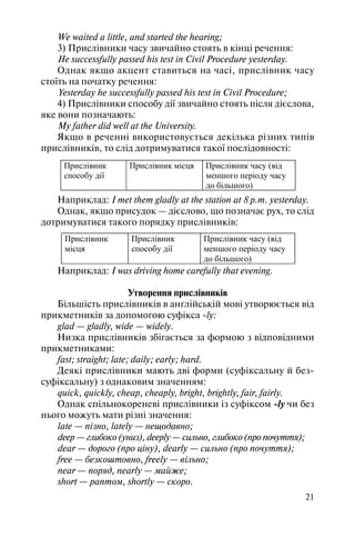 21
We waited a little, and started the hearing;
3) Прислівники часу звичайно стоять в кінці речення:
He successfully passed his test in Civil Procedure yesterday.
Однак якщо акцент ставиться на часі, прислівник часу
стоїть на початку речення:
Yesterday he successfully passed his test in Civil Procedure;
4) Прислівники способу дії звичайно стоять після дієслова,
яке вони позначають:
My father did well at the University.
Якщо в реченні використовується декілька різних типів
прислівників, то слід дотримуватися такої послідовності:
Прислівник
способу дії
Прислівник місця Прислівник часу (від
меншого періоду часу
до більшого)
Наприклад: I met them gladly at the station at 8 p.m. yesterday.
Однак, якщо присудок — дієслово, що позначає рух, то слід
дотримуватися такого порядку прислівників:
Прислівник
місця
Прислівник
способу дії
Прислівник часу (від
меншого періоду часу
до більшого)
Наприклад: I was driving home carefully that evening.
Утворення прислівників
Більшість прислівників в англійській мові утворюється від
прикметників за допомогою суфікса ly:
glad — gladly, wide — widely.
Низка прислівників збігається за формою з відповідними
прикметниками:
fast; straight; late; daily; early; hard.
Деякі прислівники мають дві форми (суфіксальну й без
суфіксальну) з однаковим значенням:
quick, quickly, cheap, cheaply, bright, brightly, fair, fairly.
Однак спільнокореневі прислівники із суфіксом ly чи без
нього можуть мати різні значення:
late — пізно, lately — нещодавно;
deep — глибоко (униз), deeply — сильно, глибоко (про почуття);
dear — дорого (про ціну), dearly — сильно (про почуття);
free — безкоштовно, freely — вільно;
near — поряд, nearly — майже;
short — раптом, shortly — скоро.
 