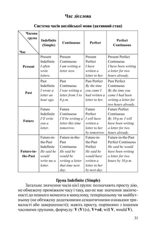 31
Час дієслова
Система часів англійської мови (активний стан)
Часова
група
Час
Indefinite
(Simple)
Continuous Perfect
Perfect
Continuous
Present
Present
Indefinite
I often
write
letters.
Present
Continuous
I am writing a
letter now.
Present
Perfect
I have
written a
letter to her.
Present Perfect
Continuous
I have been writing
a letter for two
hours already.
Past
Past
Indefinite
I wrote a
letter an
hour ago.
Past
Continuous
I was writing a
letter from 5 to
6 p.m.
Past Perfect
By the time
you came I
had written a
letter to her.
Past Perfect
Continuous
By the time you
came I had been
writing a letter for
two hours already.
Future
Future
Indefinite
I’ll write
you a
letter.
Future
Continuous
I’ll be writing a
letter this time
tomorrow.
Future
Perfect
I will have
written a
letter to her
by tomorrow.
Future Perfect
Continuous
By 10 p.m. I will
have been writing
a letter for two
hours already.
Future-in-
the-Past
Future-in-
the-Past
Indefinite
He said he
would
write me a
letter.
Future-in-the-
Past
Continuous
He said he
would be
writing a letter
that time next
day.
Future-in-
the-Past
Perfect
He said he
would have
written a
letter to her
by next day.
Future-in-the-Past
Perfect Continuous
He said he would
have been writing
a letter for two
hours by 10 p.m.
Група Indefinite (Simple)
Загальне значення часів цієї групи: позначають просту дію,
не обмежену проміжком часу і таку, що не має значення закінче
ності до певного момента в минулому, теперішньому чи майбут
ньому (не обтяжену додатковими семантичними ознаками три
валості або завершеності); мають просту, порівняно з іншими
часовими групами, формулу: V (V1(s), V+ed, will V, would V).
 