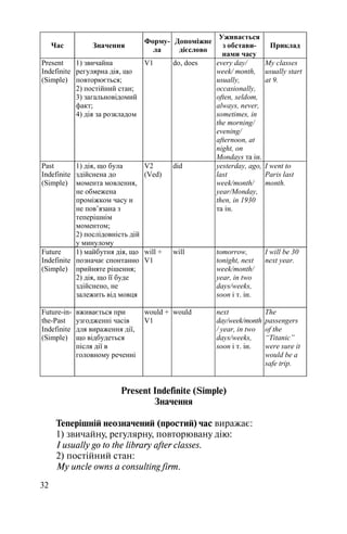 32
Час Значення
Форму-
ла
Допоміжне
дієслово
Уживається
з обстави-
нами часу
Приклад
Present
Indefinite
(Simple)
1) звичайна
регулярна дія, що
повторюється;
2) постійний стан;
3) загальновідомий
факт;
4) дія за розкладом
V1 do, does every day/
week/ month,
usually,
occasionally,
often, seldom,
always, never,
sometimes, in
the morning/
evening/
afternoon, at
night, on
Mondays та ін.
My classes
usually start
at 9.
Past
Indefinite
(Simple)
1) дія, що була
здійснена до
момента мовлення,
не обмежена
проміжком часу и
не пов’язана з
теперішнім
моментом;
2) послідовність дій
у минулому
V2
(Ved)
did yesterday, ago,
last
week/month/
year/Monday,
then, in 1930
та ін.
I went to
Paris last
month.
Future
Indefinite
(Simple)
1) майбутня дія, що
позначає спонтанно
прийняте рішення;
2) дія, що її буде
здійснено, не
залежить від мовця
will +
V1
will tomorrow,
tonight, next
week/month/
year, in two
days/weeks,
soon і т. ін.
I will be 30
next year.
Future-in-
the-Past
Indefinite
(Simple)
вживається при
узгодженні часів
для вираження дії,
що відбудеться
після дії в
головному реченні
would +
V1
would next
day/week/month
/ year, in two
days/weeks,
soon і т. ін.
The
passengers
of the
“Titanic”
were sure it
would be a
safe trip.
Present Indefinite (Simple)
Значення
Теперішній неозначений (простий) час виражає:
1) звичайну, регулярну, повторювану дію:
I usually go to the library after classes.
2) постійний стан:
My uncle owns a consulting firm.
 