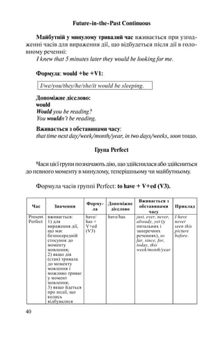 40
Future in the Past Continuous
Майбутній у минулому тривалий час вживається при узгод
женні часів для вираження дії, що відбудеться після дії в голо
вному реченні:
I knew that 5 minutes later they would be looking for me.
Формула: would +be +V1:
I/we/you/they/he/she/it would be sleeping.
Допоміжне дієслово:
would
Would you be reading?
You wouldn’t be reading.
Вживається з обставинами часу:
that time next day/week/month/year, in two days/weeks, soon тощо.
Група Perfect
Часицiєїгрупипозначаютьдію,щоздiйсниласяабоздійсниться
до певного моменту в минулому, теперішньому чи майбутньому.
Формула часів группі Perfect: to have + V+ed (V3).
Час Значення
Форму-
ла
Допоміжне
дієслово
Вживається з
обставинами
часу
Приклад
Present
Perfect
вживається:
1) для
вираження дiї,
що має
безпосередній
стосунок до
моменту
мовлення;
2) якщо дія
(стан) тривала
до моменту
мовлення i
можливо триває
у момент
мовлення;
3) якщо йдеться
про подiї, що
колись
вiдбувалися
have/
has +
V+ed
(V3)
have/has just, ever, never,
already, yet (у
питальних і
заперечних
реченнях), so
far, since, for,
today, this
week/month/year
I have
never
seen this
picture
before.
 
