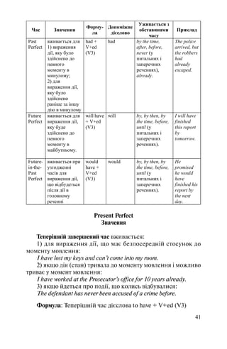 41
Час Значення
Форму-
ла
Допоміжне
дієслово
Уживається з
обставинами
часу
Приклад
Past
Perfect
вживається для
1) вираження
дiї, яку було
здiйснено до
певного
моменту в
минулому;
2) для
вираження дiї,
яку було
здiйснено
ранiше за iншу
дiю в минулому
had +
V+ed
(V3)
had by the time,
after, before,
never (у
питальних і
заперечних
реченнях),
already.
The police
arrived, but
the robbers
had
already
escaped.
Future
Perfect
вживається для
вираження дiї,
яку буде
здiйснено до
певного
моменту в
майбутньому.
will have
+ V+ed
(V3)
will by, by then, by
the time, before,
until (у
питальних і
заперечних
реченнях).
I will have
finished
this report
by
tomorrow.
Future-
in-the-
Past
Perfect
вживається при
узгодженні
часів для
вираження дії,
що відбудеться
після дії в
головному
реченні
would
have +
V+ed
(V3)
would by, by then, by
the time, before,
until (у
питальних і
заперечних
реченнях).
He
promised
he would
have
finished his
report by
the next
day.
Present Perfect
Значення
Теперішній завершений час вживається:
1) для вираження дiї, що має безпосередній стосунок до
моменту мовлення:
I have lost my keys and can’t come into my room.
2) якщо дія (стан) тривала до моменту мовлення i можливо
триває у момент мовлення:
I have worked at the Prosecutor’s office for 10 years already.
3) якщо йдеться про подiї, що колись вiдбувалися:
The defendant has never been accused of a crime before.
Формула: Теперішній час дієслова to have + V+ed (V3)
 