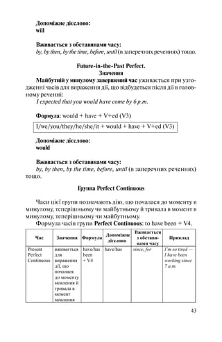 43
Допоміжне дієслово:
will
Вживається з обставинами часу:
by, by then, by the time, before, until (в заперечних реченнях) тощо.
Future in the Past Perfect.
Значення
Майбутній у минулому завершений час уживається при узго
дженнi часів для вираження дії, що відбудеться після дії в голов
ному реченні:
I expected that you would have come by 6 p.m.
Формула: would + have + V+ed (V3)
I/we/you/they/he/she/it + would + have + V+ed (V3)
Допоміжне дієслово:
would
Вживається з обставинами часу:
by, by then, by the time, before, until (в заперечних реченнях)
тощо.
Группа Perfect Continuous
Часи цiєї групи позначають дію, що почалася до моменту в
минулому, теперішньому чи майбутньому й тривала в момент в
минулому, теперішньому чи майбутньому.
Формула часів групи Perfect Continuous: to have been + V4.
Час Значення Формула
Допоміжне
дієслово
Вживається
з обстави-
нами часу
Приклад
Present
Perfect
Continuous
вживається
для
вираження
дiї, що
почалася
до моменту
мовлення й
тривала в
момент
мовлення
have/has
been
+ V4
have/has since, for I’m so tired —
I have been
working since
7 a.m.
 