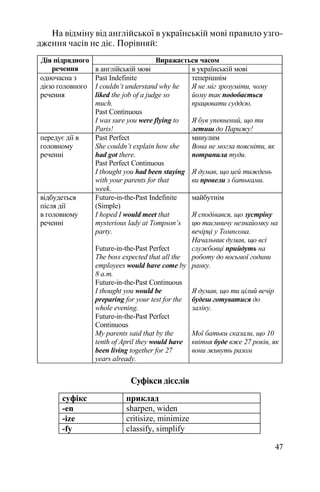 47
На вiдмiну вiд англiйської в українськiй мові правило узго
дження часів не діє. Порiвняй:
Виражається часомДія підрядного
речення в англійській мові в українській мові
одночасна з
дією головного
речення
Past Indefinite
I couldn’t understand why he
liked the job of a judge so
much.
Past Continuous
I was sure you were flying to
Paris!
теперішнім
Я не міг зрозуміти, чому
йому так подобається
працювати суддєю.
Я був упевнений, що ти
летиш до Парижу!
передує дії в
головному
реченні
Past Perfect
She couldn’t explain how she
had got there.
Past Perfect Continuous
I thought you had been staying
with your parents for that
week.
минулим
Вона не могла поясніти, як
потрапила туди.
Я думав, що цей тиждень
ви провели з батьками.
відбудеться
після дії
в головному
реченні
Future-in-the-Past Indefinite
(Simple)
I hoped I would meet that
mysterious lady at Tompson’s
party.
Future-in-the-Past Perfect
The boss expected that all the
employees would have come by
8 a.m.
Future-in-the-Past Continuous
I thought you would be
preparing for your test for the
whole evening.
Future-in-the-Past Perfect
Continuous
My parents said that by the
tenth of April they would have
been living together for 27
years already.
майбутнім
Я сподівався, що зустріну
цю таємничу незнайомку на
вечірці у Томпсона.
Начальник думав, що всі
службовці прийдуть на
роботу до восьмої години
ранку.
Я думав, що ти цілий вечір
будеш готуватися до
заліку.
Мої батьки сказали, що 10
квітня буде вже 27 років, як
вони живуть разом
Суфікси дієслів
суфікс приклад
-en sharpen, widen
-ize critisize, minimize
-fy classify, simplify
 