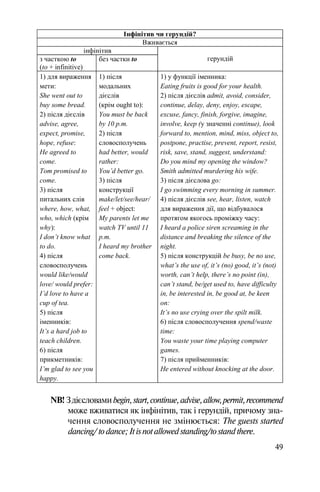 49
Інфінітив чи герундій?
Вживається
інфінітив
з часткою to
(to + infinitive)
без частки to герундій
1) для вираження
мети:
She went out to
buy some bread.
2) після дієслів
advise, agree,
expect, promise,
hope, refuse:
He agreed to
come.
Tom promised to
come.
3) після
питальних слів
where, how, what,
who, which (крім
why):
I don’t know what
to do.
4) після
словосполучень
would like/would
love/ would prefer:
I’d love to have a
cup of tea.
5) після
іменників:
It’s a hard job to
teach children.
6) після
прикметників:
I’m glad to see you
happy.
1) після
модальних
дієслів
(крім ought to):
You must be back
by 10 p.m.
2) після
словосполучень
had better, would
rather:
You’d better go.
3) після
конструкції
make/let/see/hear/
feel + object:
My parents let me
watch TV until 11
p.m.
I heard my brother
come back.
1) у функції іменника:
Eating fruits is good for your health.
2) після дієслів admit, avoid, consider,
continue, delay, deny, enjoy, escape,
excuse, fancy, finish, forgive, imagine,
involve, keep (у значенні continue), look
forward to, mention, mind, miss, object to,
postpone, practise, prevent, report, resist,
risk, save, stand, suggest, understand:
Do you mind my opening the window?
Smith admitted murdering his wife.
3) після дієслова go:
I go swimming every morning in summer.
4) після дієслів see, hear, listen, watch
для вираження дії, що відбувалося
протягом якогось проміжку часу:
I heard a police siren screaming in the
distance and breaking the silence of the
night.
5) після конструкцій be busy, be no use,
what’s the use of, it’s (no) good, it’s (not)
worth, can’t help, there’s no point (in),
can’t stand, be/get used to, have difficulty
in, be interested in, be good at, be keen
on:
It’s no use crying over the spilt milk.
6) після словосполучення spend/waste
time:
You waste your time playing computer
games.
7) після прийменників:
He entered without knocking at the door.
NB!Здієсловамиbegin,start,continue,advise,allow,permit,recommend
може вживатися як інфінітив, так і герундій, причому зна
чення словосполучення не змінюється: The guests started
dancing/ to dance; It is not allowed standing/to stand there.
 