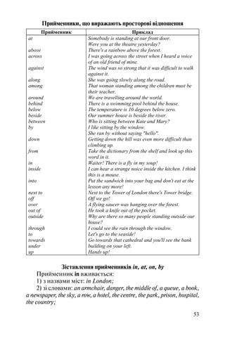 53
Прийменники, що виражають просторові відношення
Прийменник Приклад
at
above
across
against
along
among
around
behind
below
beside
between
by
down
from
in
inside
into
next to
off
over
out of
outside
through
to
towards
under
up
Somebody is standing at our front door.
Were you at the theatre yesterday?
There's a rainbow above the forest.
I was going across the street when I heard a voice
of an old friend of mine.
The wind was so strong that it was difficult to walk
against it.
She was going slowly along the road.
That woman standing among the children must be
their teacher.
We are travelling around the world.
There is a swimming pool behind the house.
The temperature is 10 degrees below zero.
Our summer house is beside the river.
Who is sitting between Kate and Mary?
I like sitting by the window.
She ran by without saying "hello".
Getting down the hill was even more difficult than
climbing up.
Take the dictionary from the shelf and look up this
word in it.
Waiter! There is a fly in my soup!
I can hear a strange noice inside the kitchen. I think
this is a mouse.
Put the sandwich into your bag and don't eat at the
lesson any more!
Next to the Tower of London there's Tower bridge.
Off we go!
A flying saucer was hanging over the forest.
He took a knife out of the pocket.
Why are there so many people standing outside our
house?
I could see the rain through the window.
Let's go to the seaside!
Go towards that cathedral and you'll see the bank
building on your left.
Hands up!
Зіставлення прийменників in, at, on, by
Прийменник in вживається:
1) з назвами міст: in London;
2) зі словами: an armchair, danger, the middle of, a queue, a book,
a newspaper, the sky, a row, a hotel, the centre, the park, prison, hospital,
the country;
 