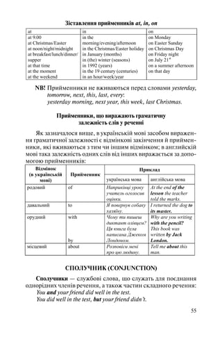 55
Зіставлення прийменників at, in, on
at in on
at 9.00
at Christmas/Easter
at noon/night/midnight
at breakfast/lunch/dinner/
supper
at that time
at the moment
at the weekend
in the
morning/evening/afternoon
in the Christmas/Easter holiday
in January (months)
in (the) winter (seasons)
in 1992 (years)
in the 19 century (centuries)
in an hour/week/year
on Monday
on Easter Sunday
on Christmas Day
on Friday night
on July 21st
on a summer afternoon
on that day
NB! Прийменники не вживаються перед словами yesterday,
tomorrow, next, this, last, every:
yesterday morning, next year, this week, last Christmas.
Прийменники, що виражають граматичну
залежність слів у реченні
Як зазначалося вище, в українській мові засобом виражен
ня граматичної залежності є відмінкові закінчення й приймен
ники, які вживаються з тим чи іншим відмінком; в английскій
мові така залежність одних слів від інших виражається за допо
могою прийменників:
ПрикладВідмінок
(в українській
мові)
Прийменник
українська мова англійська мова
родовий of Наприкінці уроку
учитель оголосив
оцінки.
At the end of the
lesson the teacher
told the marks.
давальний to Я повернув собаку
хазяїну.
I returned the dog to
its master.
орудний with
by
Чому ти пишеш
диктант олівцем?
Ця книга була
написана Джеком
Лондоном.
Why are you writing
with the pencil?
This book was
written by Jack
London.
місцевий about Розповіси мені
про цю людину.
Tell me about this
man.
СПОЛУЧНИК (CONJUNCTION)
Сполучники — службові слова, що служать для поєднання
однорідних членів речення, а також частин складного речення:
You and your friend did well in the test.
You did well in the test, but your friend didn’t.
 