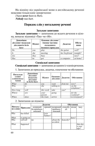 60
На відміну від української мови в англійському реченні
можливо тільки одне заперечення:
I have never been to Paris.
Nobody was hurt.
Порядок слів у питальному реченні
Загальне запитання
Загальне запитання — запитання до всього речення в ціло
му, вимагає відповіді «Так» чи «Ні».
Допоміжне
дієслово/ модальне
дієслово/to be/to
have
Підмет
Основне дієслово/
іменна частина
складеного
іменного присудка
Додаток
Обста-
вина
Do you play the guitar well?
Is she meeting her boyfriend tonight?
Are they busy now?
Has he got a computer at home?
Спеціальні запитання
Спеціальні запитання — запитання до одного із членів речення.
1. Запитання до присудка, додатка, означення чи обставини:
Питальне
слово/
словосполу-
чення
Допоміжне
дієслово/
модальне
дієслово/
to be/to have
Підмет Основне
дієслово
Додаток Обставина
What do you want from me now?
Who is she talking to on the
telephone?
How long will this work take you?
Where are your
parent
going for the
weekend?
When does the train arrive to Liverpool?
2. Запитання до підмета:
Додаток Обставина
Питаль-
не слово
Присудок непрямий
безприймен-
никовий
прямий непрямий
приймен-
никовий
способу
дії
місця часу
Who has killed Lora
Palmer?
What is going on here?
Who will tell me about the
accident
honestly?
What happened that day
a year
ago?
 
