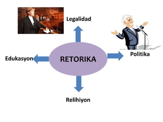 RETORIKA
Legalidad
Politika
Relihiyon
Edukasyon
 