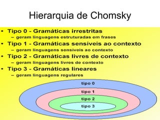 Hierarquia de Chomsky 