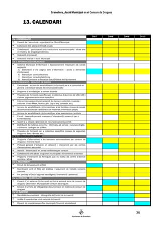 13. CALENDARI

                                                                                      2007   2008   2009    2010
Eix I. COORDINACIÓ
       Creació de l’estructura i organització de l’Acció Municipal
     Elaboració dels plans de treball anuals
     Col—laboració i participació amb institucions supramunicipals i altres ens
     en matèria de drogodependències
     Avaluació processual
       Avaluació final de l’Acció Municipal
Eix II. INFORMACIÓ I COMUNICACIÓ
       Sistema Municipal d’Informació i Assessorament mitjançant els canals
       següents:
         5. Elaboració d’una pàgina web d’informació i accès a demandes
       d’informació
         6. Atenció per correu electrònic
         7. Atenció per consulta telefònica
         8. Atenció personal al Servei de Salut Pública de l’Ajuntament
Eix III. PREVENCIÓ I REDUCCIÓ DE RISCOS
       Campanyes i accions de sensibilització i informació per a la comunitat en
       general (a través de canals de comunicació locals)
     Programa d’activitats per a centres docents
     Propostes de formació específica per a col—lectius d’alumnes de UAC, UEC i
     d’altres prgorames educatius específics.
     Intervencions preventives i reducció de riscos en activitats musicals i
     culturals (Festa Major, Musik n Viu, Cap d’any, concerts, etc.)
     Accions de sensibilització i informació per a les families a traves de canals
     de comunicació locals i elaboració de materials informatius propis.
     Accions de sensibilització i informació per a les associacions i entitats
     Estudi i desenvolupament propostes d’intervenció i prevenció per a
     l’àmbit laboral.
     Suport a la creació i promoció de recursos i serveis juvenils
     Distribució de material preventiu i informatiu als serveis i recursos dirigits
     a diferents tipologies de públics.
      Proposta de formació per a col—lectius específics (cossos de seguretat,
      Programa Salut i Escola, etc.).
Eix IV. DETECCIÓ I INTERVENCIÓ
      Programa d’alternatives a les sancions administratives per consum de
      drogues a menors d’edat
      Protocol general d’actuació en detecció i intervenció per als centres
      d’ensenyament secundari
      Atenció i dinamització en zones conflictives per consum
      Col—laboració amb altres programes municipals i d’intervenció al territori
      Programa d’intercanvi de Xeringues que es realita als centre d’atenció
      sanitària i altres
Eix V. TRACTAMENT
      Circuit de derivació amb el CAS
     Coordinació amb el CAS per anàlisis i seguiment de treballs conjunts
     concrets
     Fer partícep al CAS d’algunes estratègies d’intervenció i prevenció
Eix VI. RECERCA I INVESTIGACIÓ
      Creació d’un sistema d’informació periòdica sobre el tema de consum de
      drogues: Observatori Municipal del Consum de Drogues-
      Creació d’un fons de bibliografia i documentació en matèria de consum de
      drogues
Eix VII. INSERCIÓ
      Recollida documentació i bibliografia de l’àmbit de la inserció
     Anàlisi d’experiències en el camp de la inserció
     Creació de proposta específica municipal d’inserció sòciolaboral



                                                                                                           36
 