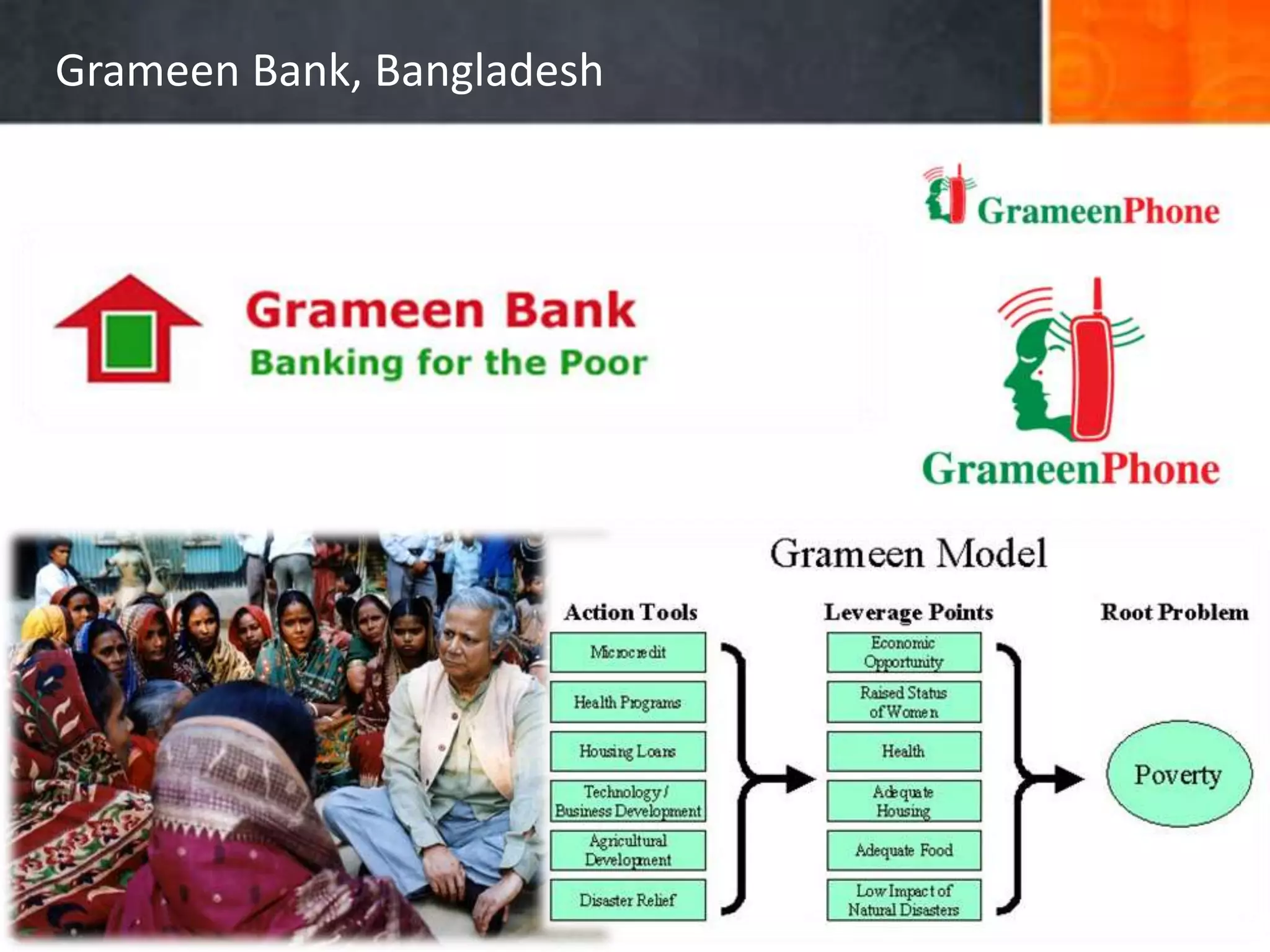 Grameen Bank, Bangladesh